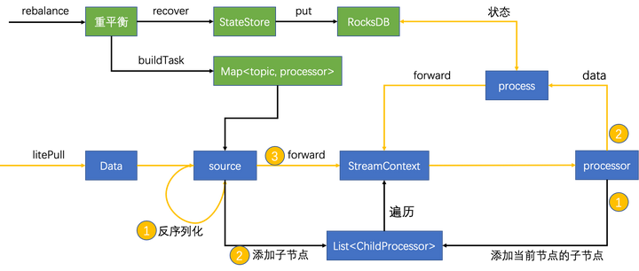 RocketMQ Streams 1.1.0：轻量级流处理再出发 - 知乎