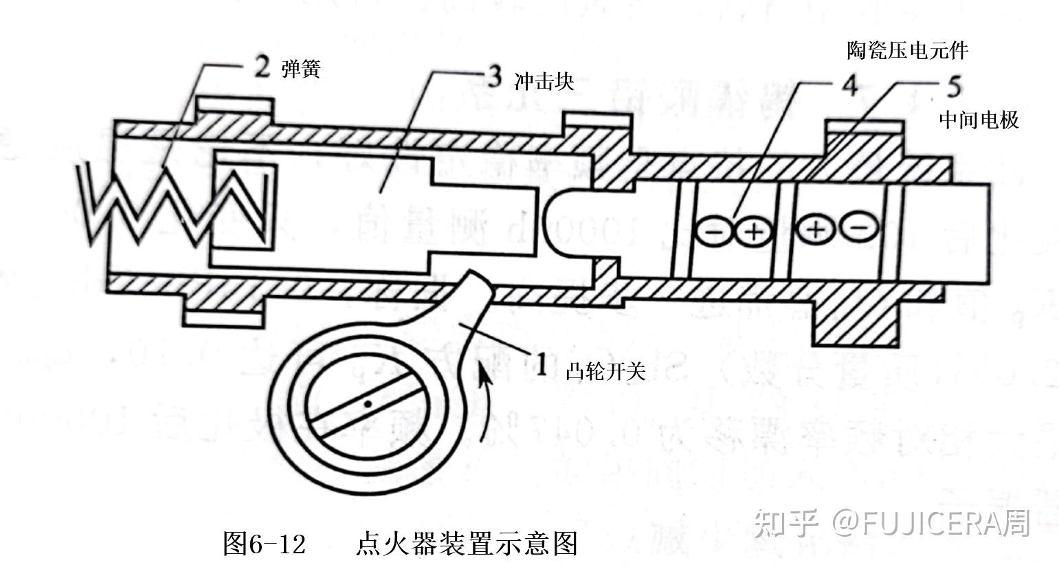 压电陶瓷点火器 原理图片