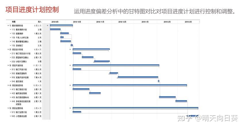 PMP重要知识点汇总 - 知乎