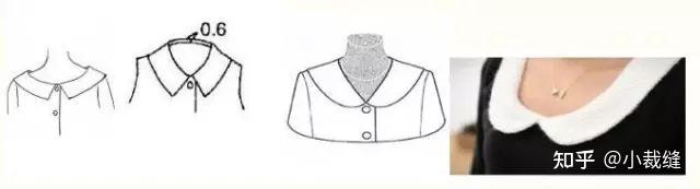 简易平领(坦领)的纸样画法