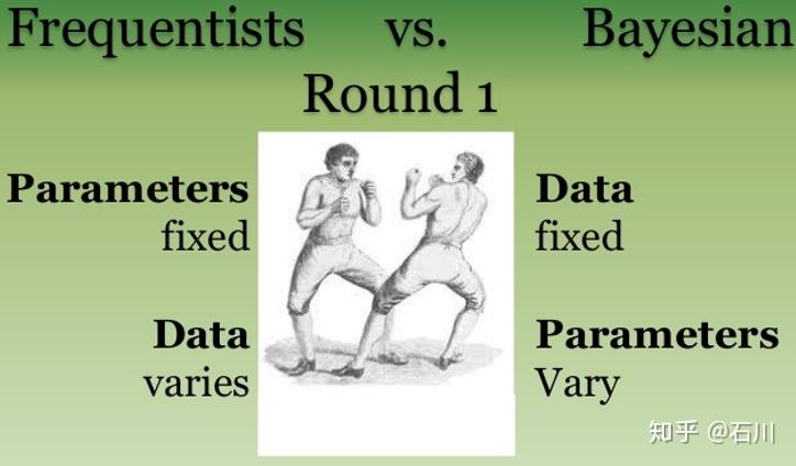 贝叶斯统计 贝叶斯统计