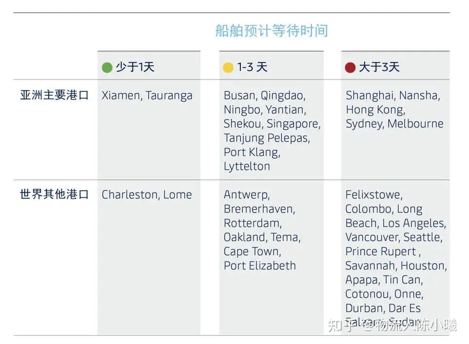 61 東南亞港口:越南(海防港,峴港,歸仁港),馬來西亞(關丹港),菲律賓