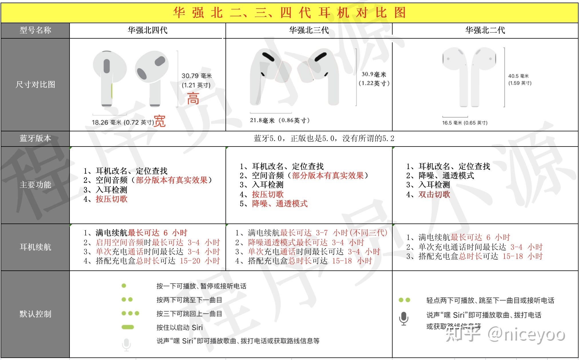华强北悦虎四代1562e试量产了一拖二