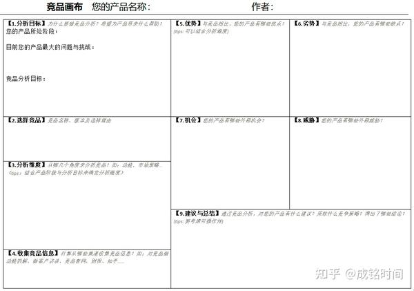 如何进行产品竞品分析 - 知乎