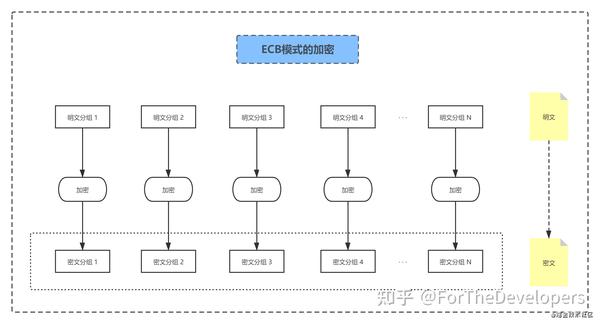 增强您的视频叙事