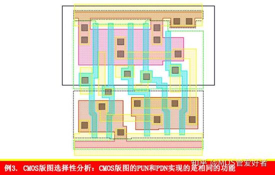 mos管版图之一单级cmos版图分析