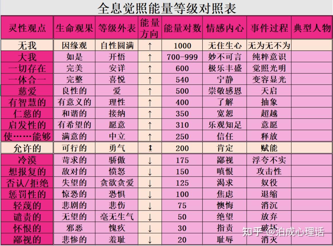 全息觉照读《孟子·梁惠王章句上》第五节