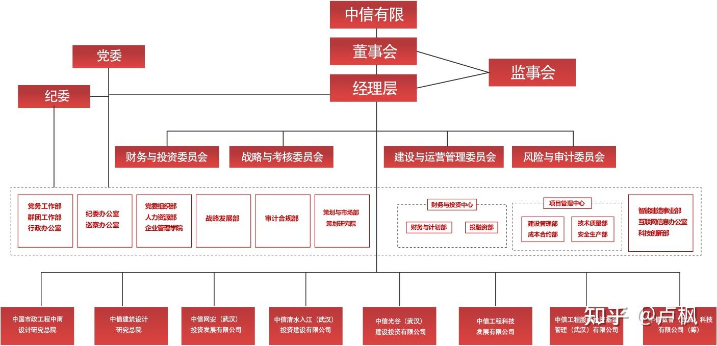 中信集团组织结构图图片