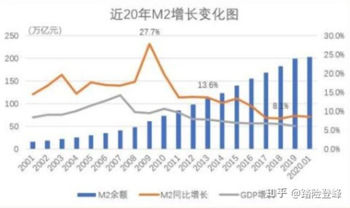 历年广义货币和gdp_广义货币增量(2)