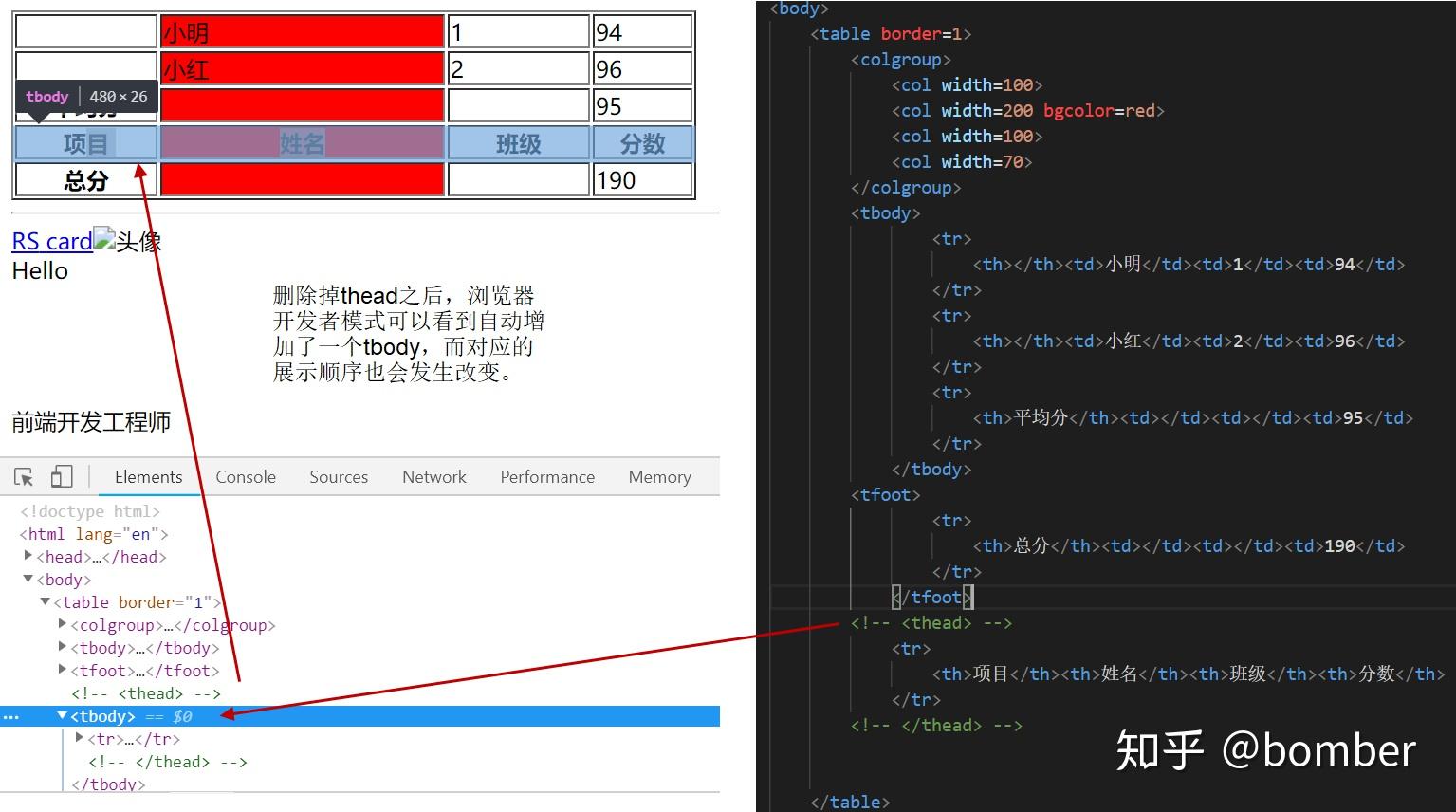html标签介绍table