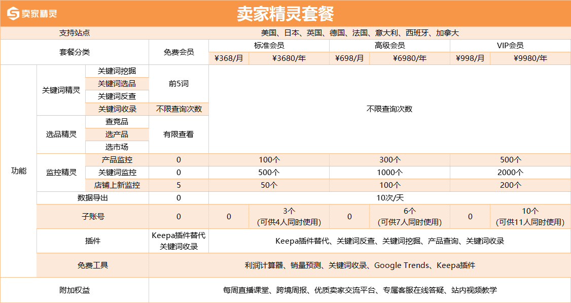 怎么安装卖家精灵插件