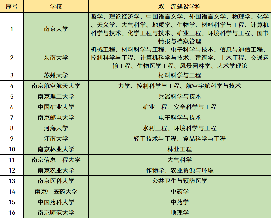 江苏师范大学专业排名(江苏师范大学王牌专业排名)