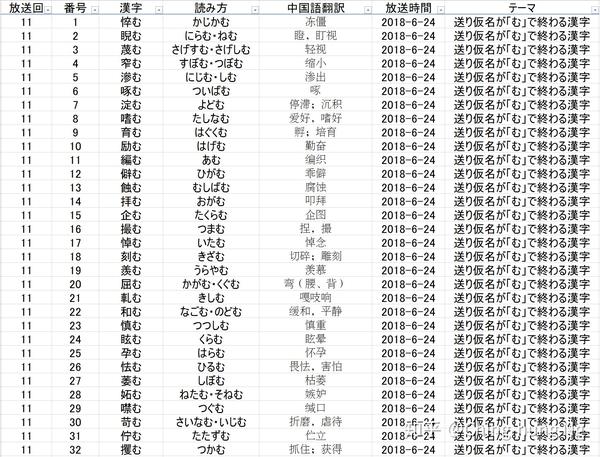 知识猜谜节目 东大王 之 汉字奥赛罗 环节全记录 二 知乎