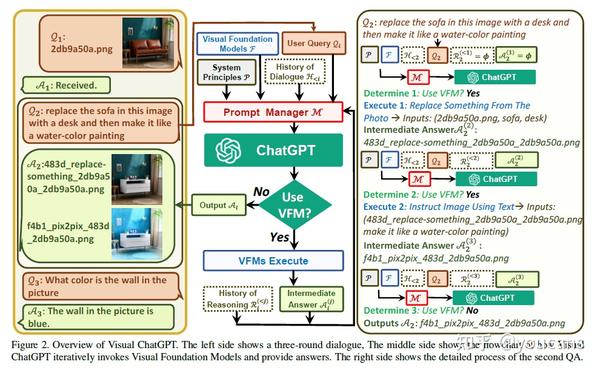 【ChatGPT 视觉模型】Visual ChatGPT 深度解析与安装使用 - 知乎