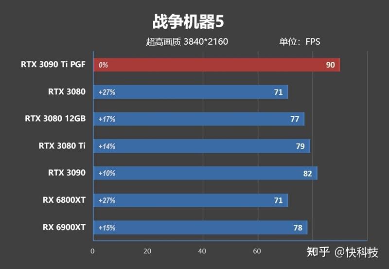 核弹来了!NVIDIA RTX 3090 Ti首发评测:比RX 6900 XT快16%-核弹来了怎么躲避