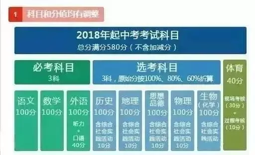 教育部最新政策 18年起 全国中考大改革 全网搜