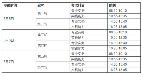 护士资格15报名_护士资格考试报名表_16护士资格报名网址