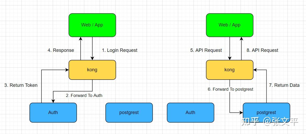  supabase api key 