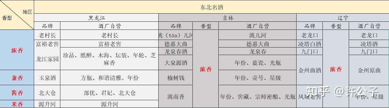 中国有哪些白酒品牌?什么样的白酒是好酒?