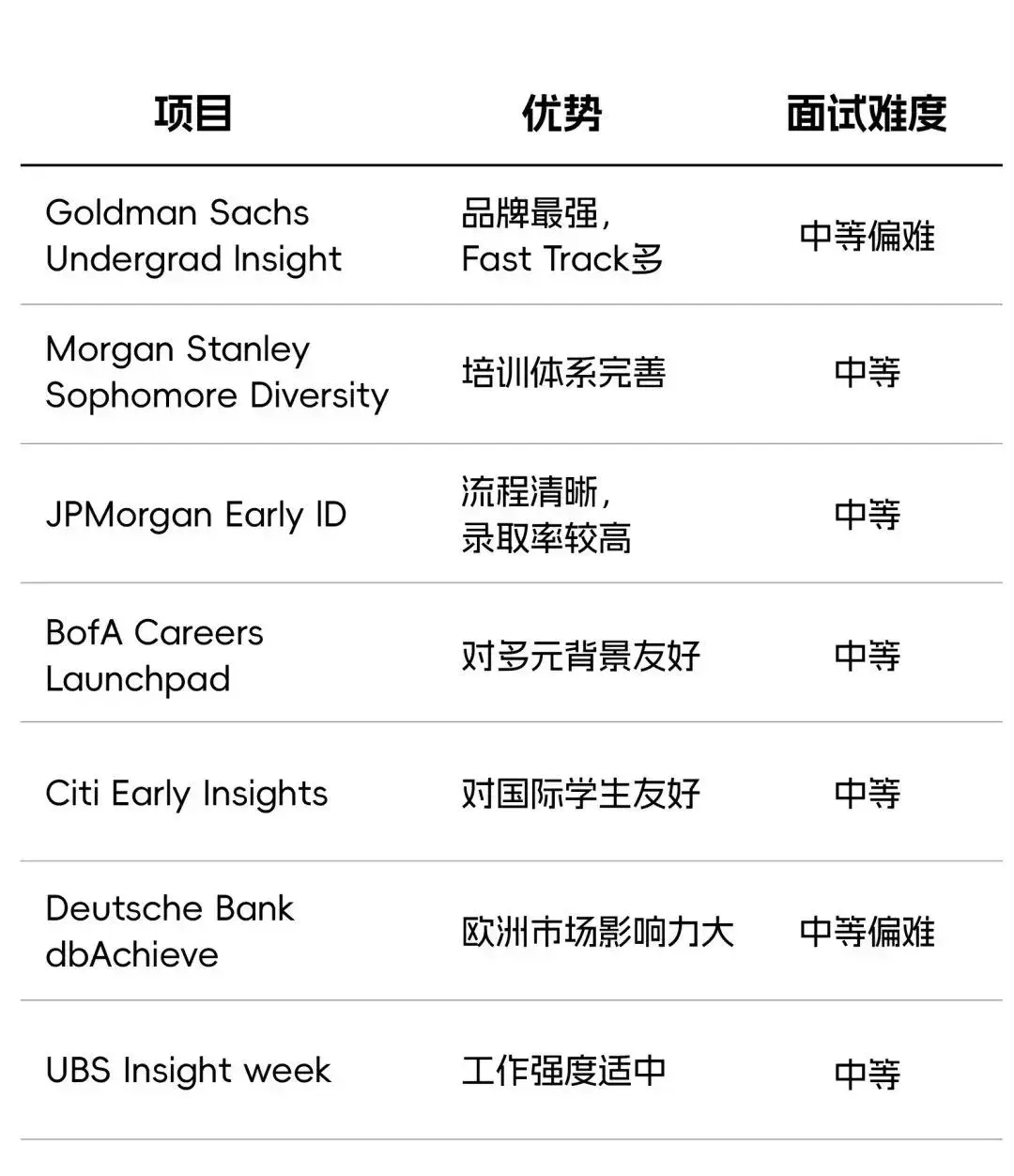 美国投行目标城市鄙视链- 知乎