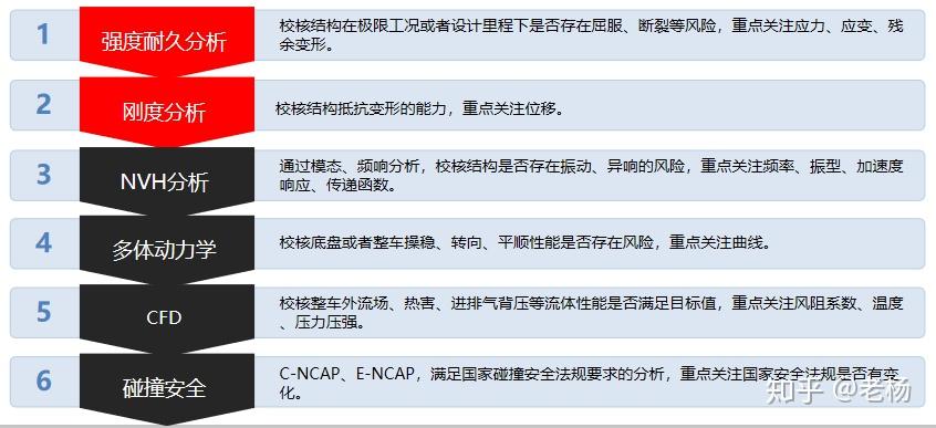 CAE软件有哪些？几款常用CAE软件的比较分析？ - 知乎