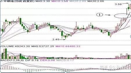 股票涨停怎么买卖 v2-42c77584b8e216d1f5205c904e771d54_r.jpg