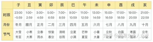 易经八卦之基础知识二 - 知乎