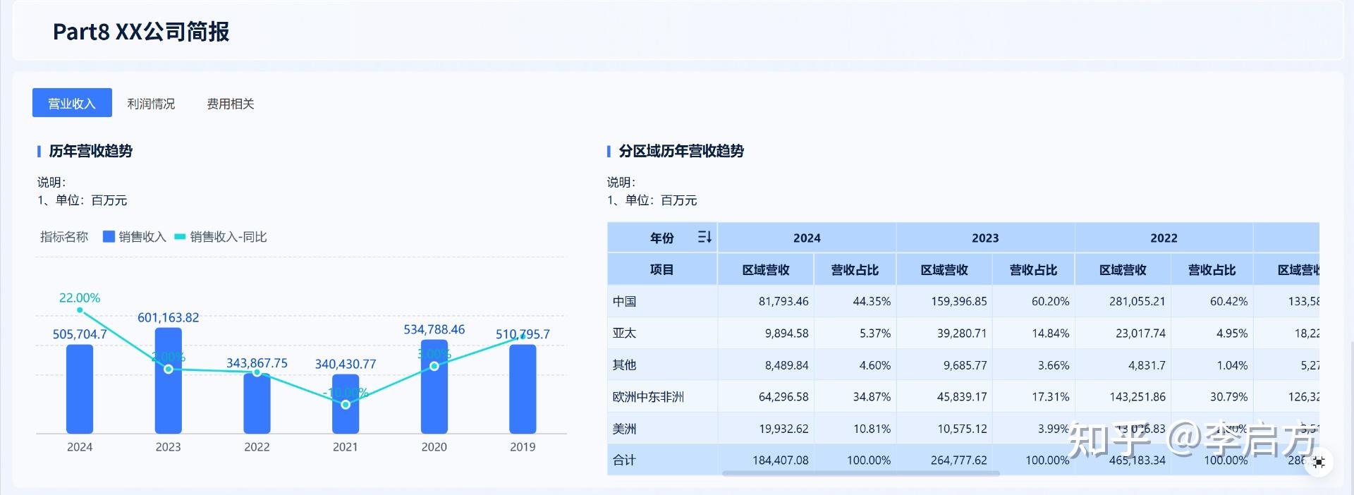 上市公司的财报不会看?这8个核心点轻松搞定 - 知乎