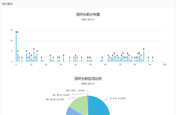 试卷格式怎么设置