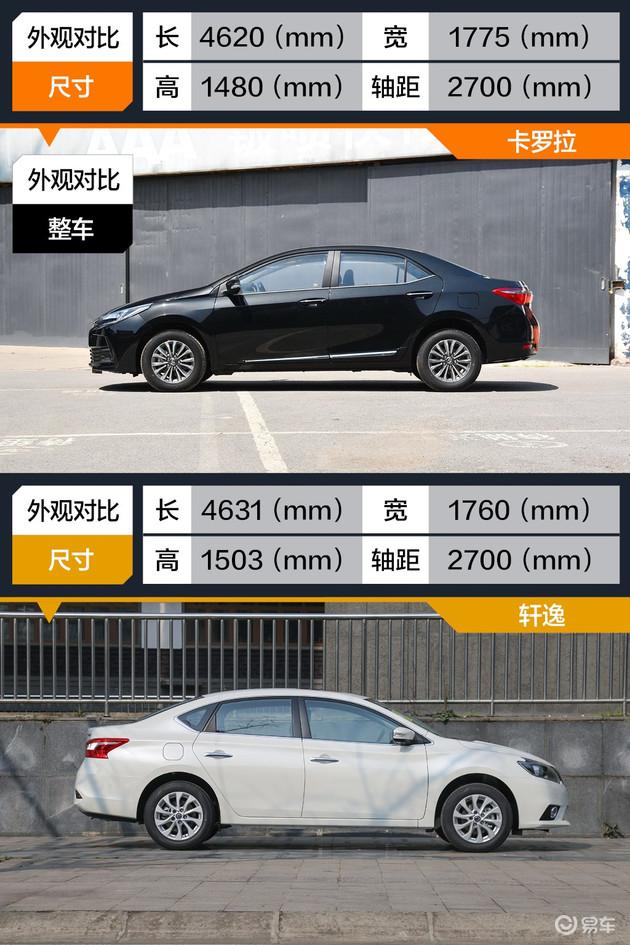 丰田卡罗拉对比日产轩逸紧凑级常青树的制胜之道