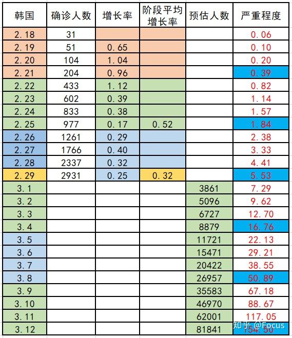 韩国感染人口_韩国人口(2)