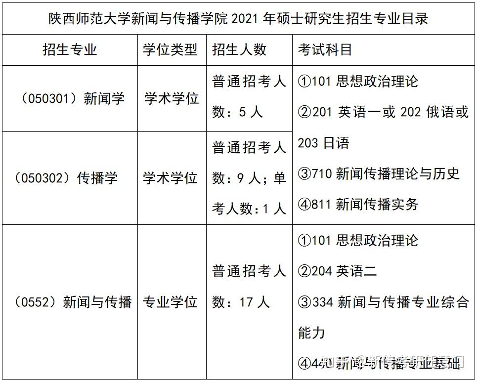 是中華人民共和國教育部直屬的六所重點師範大學之一,國家