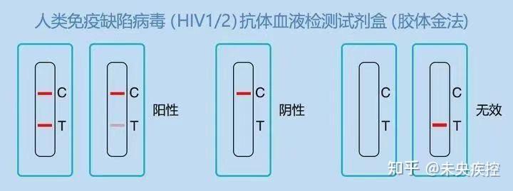 雅培四代試紙一開始血量不夠等了一會不走板又換了一根手指扎的又滴了