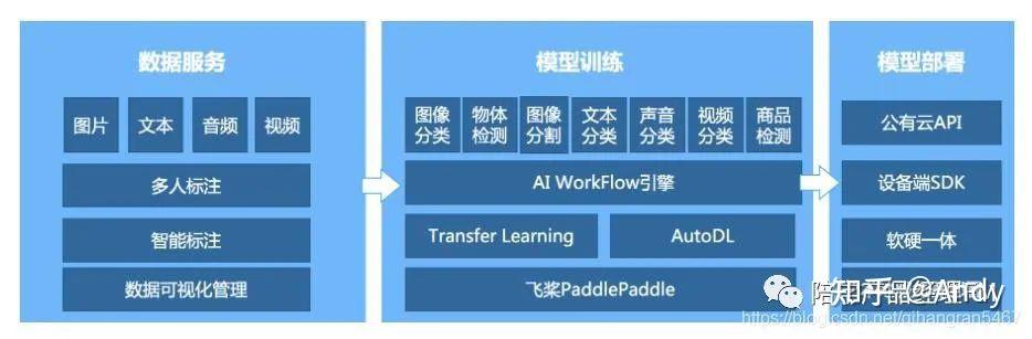 AI中台是什么？ - 知乎
