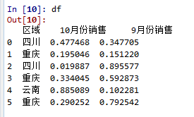 Pandas top value counts