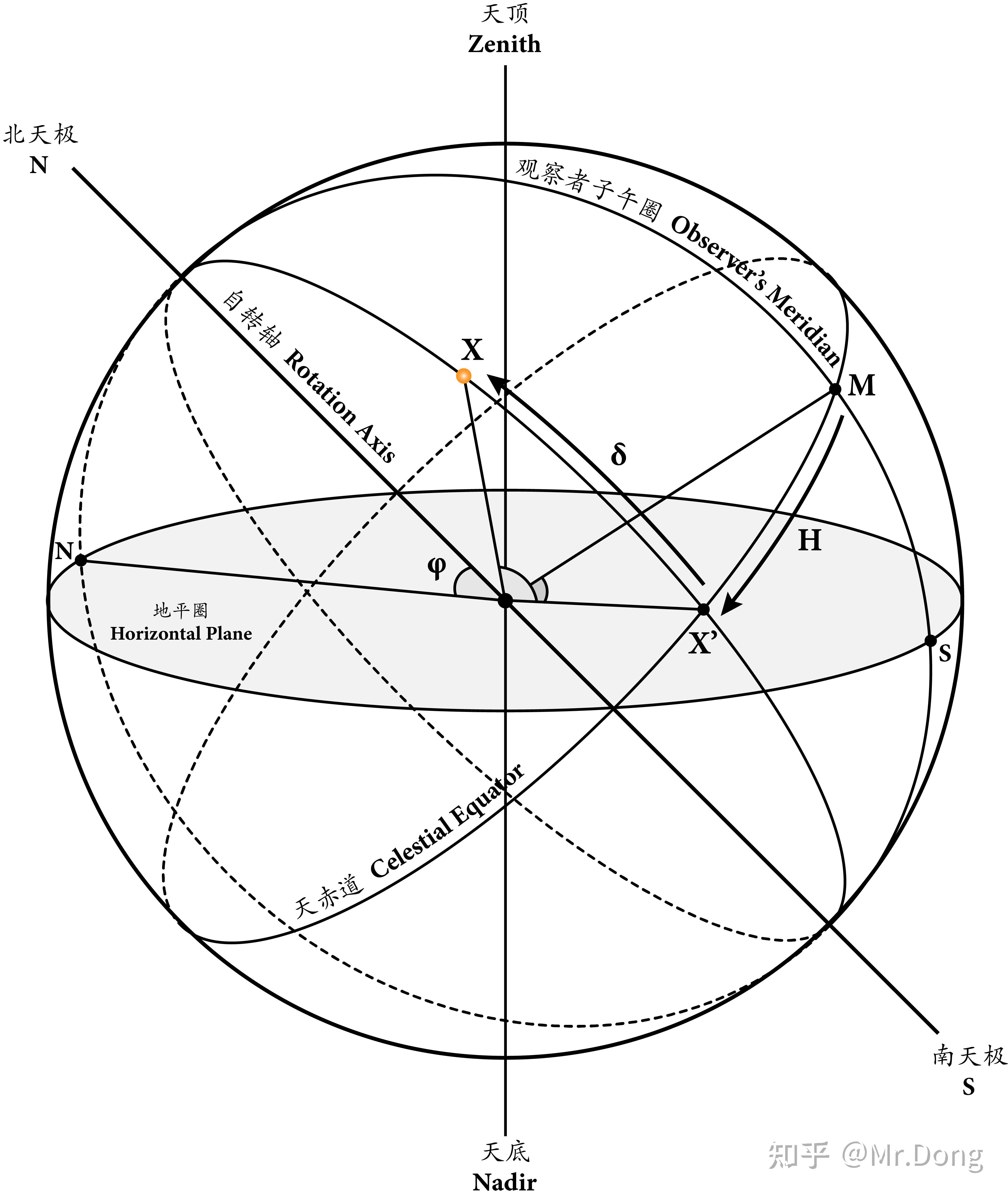 宇宙天体美图 - 哔哩哔哩