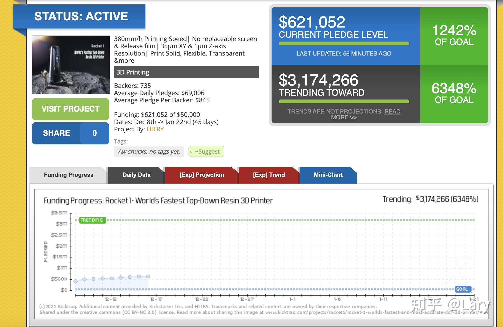 Kickstarter海外众筹如何获得成功的10个技巧插图9 Kickstarter海外众筹如何获得成功的10个技巧插图9