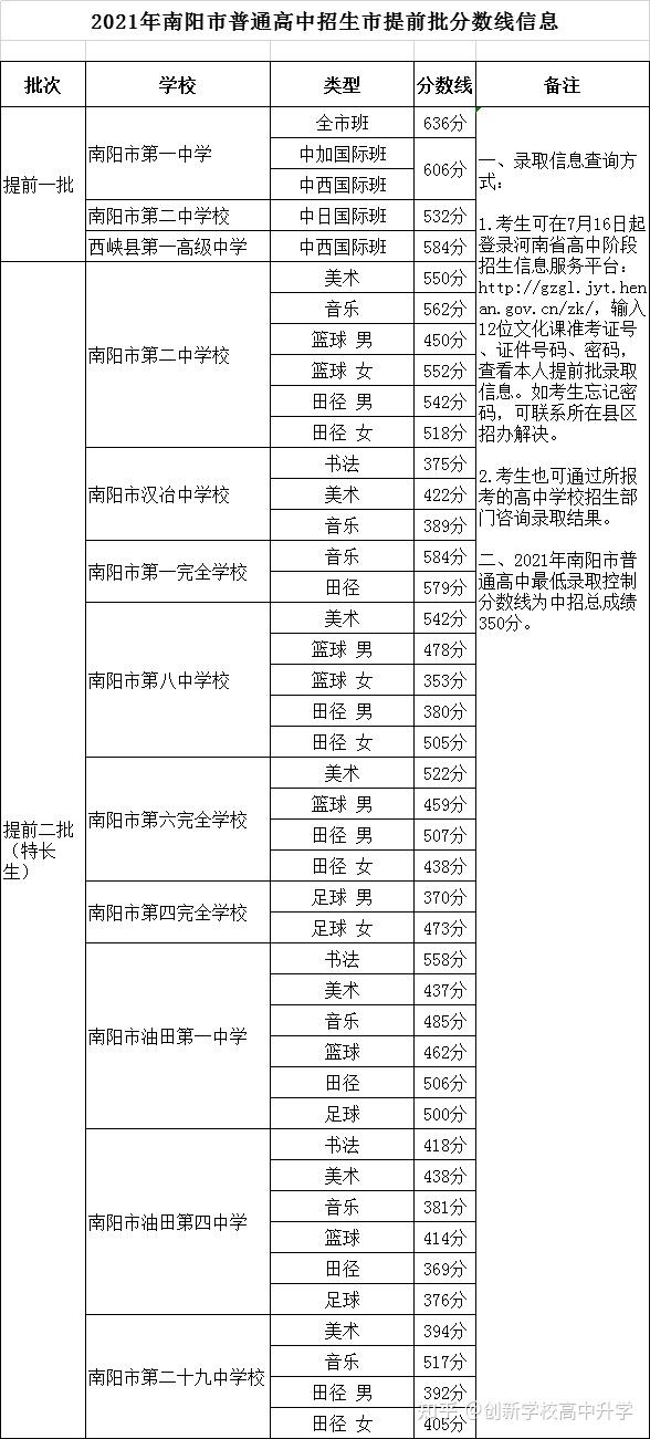 中专技校机械制图试卷_中专技校分数线_中专技校开学新感想 作文300字