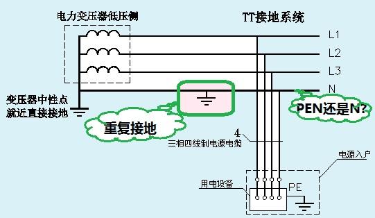 中性线能不能重复接地 重复接地对 断零 有作用吗 重复接地线路图片 桃丽网