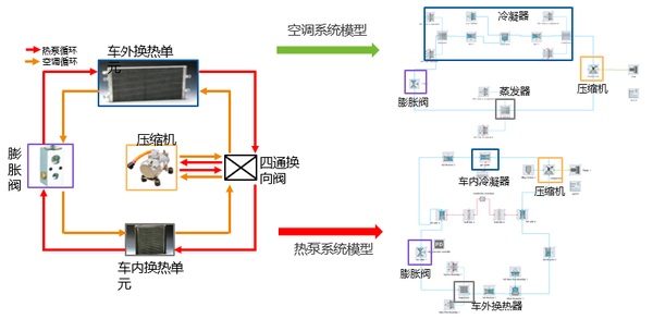 【技术贴】AVL CRUISE M整车能量管理应用流程的图8