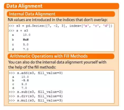 Python数据处理：关于Pandas你需要知道的都在这里了 - 知乎