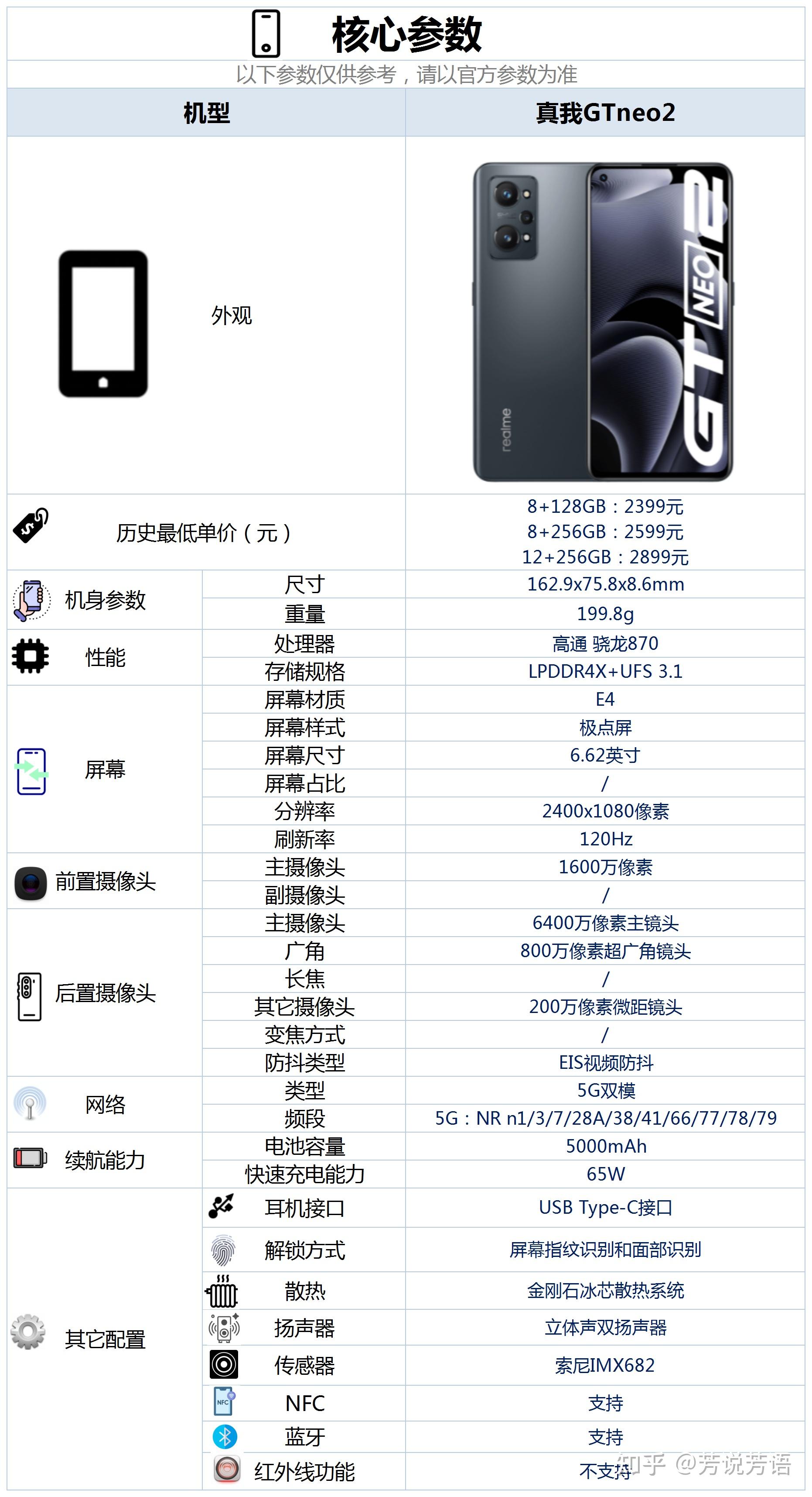 realme 真我 gt neo2 值得拥有吗? 