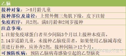 2021疫苗接種方案個人經驗總結準新手媽媽必備