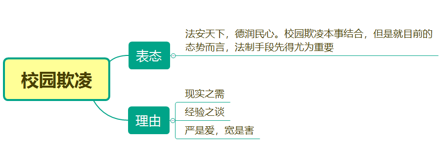 针对2020省考热点之校园欺凌的解读