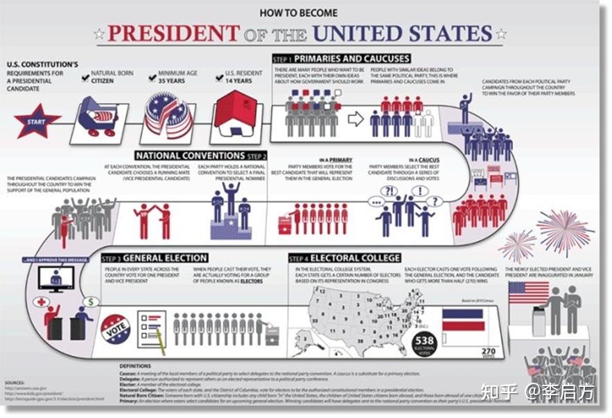 关于数据可视化,看这一篇就够了24 关于数据可视化,看这一篇就够了