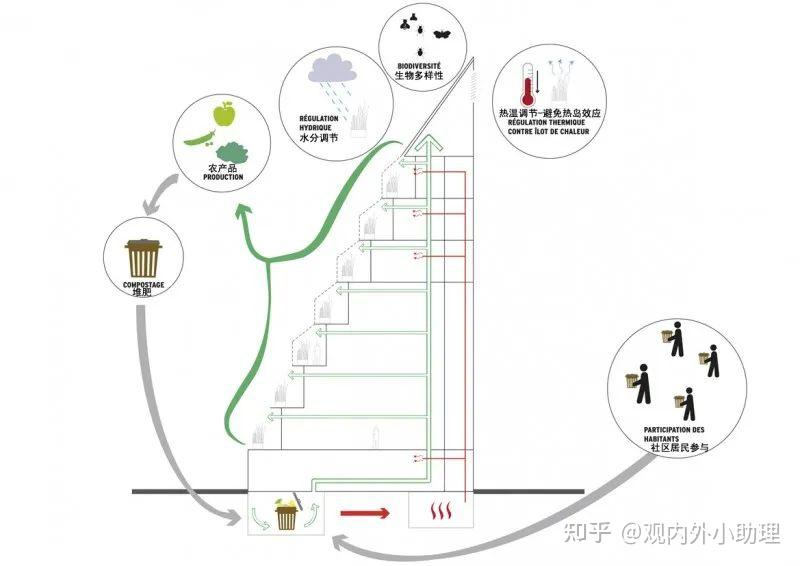 ▌垂直的都市農業——羅曼維爾農業塔樓,法國 / abf- lab