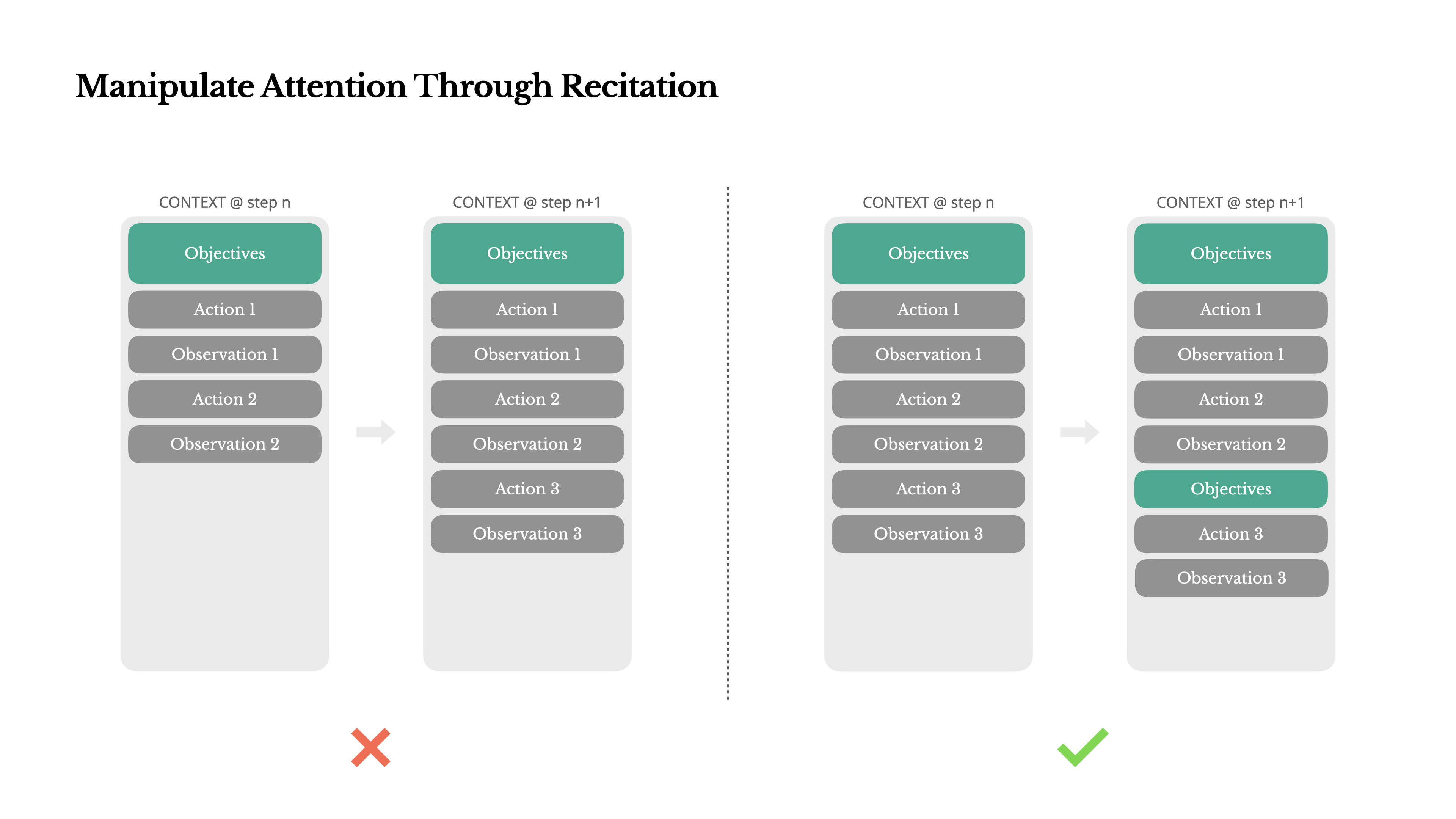Todo List Recitation 示例