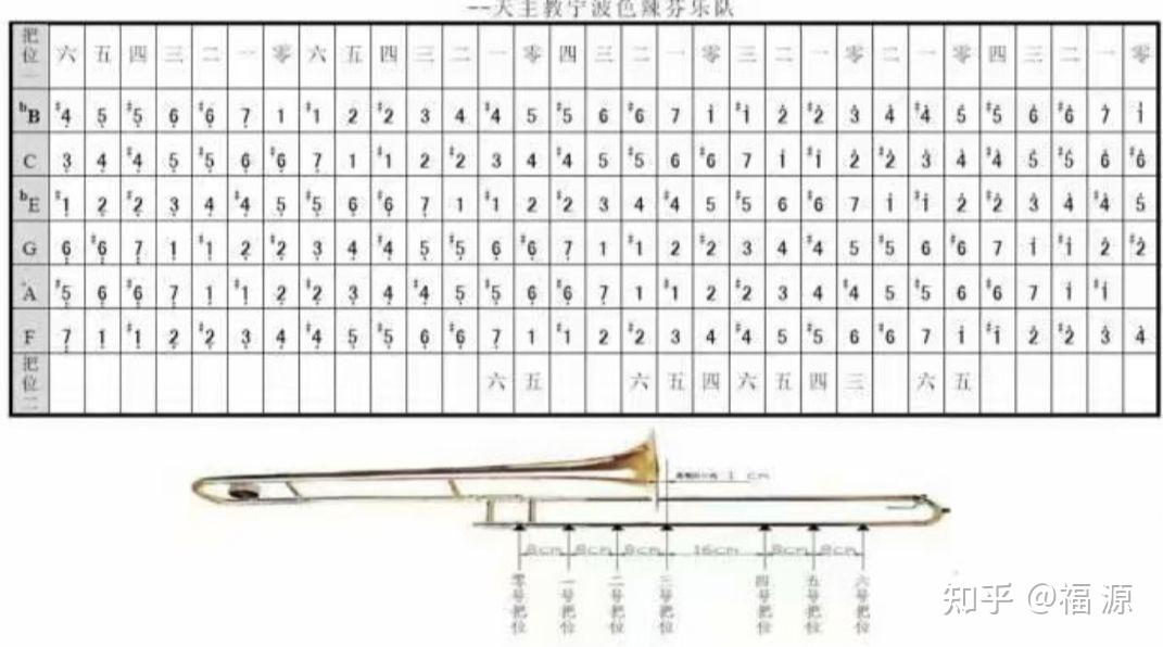 长号降e调指法表图片图片