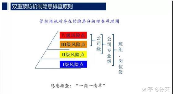 riskcloud企業級風險分析工具助力化工企業落地雙重預防機制