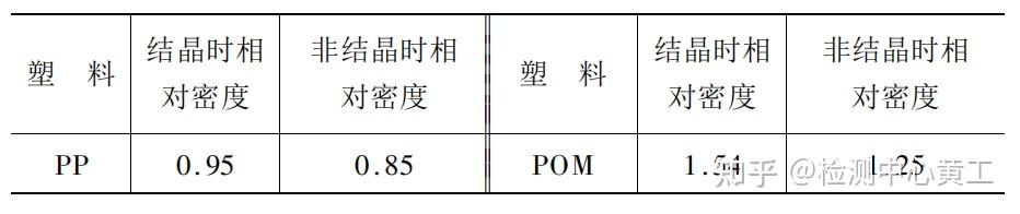 关于塑料分子结构你需要了解的(硬核) - 知乎